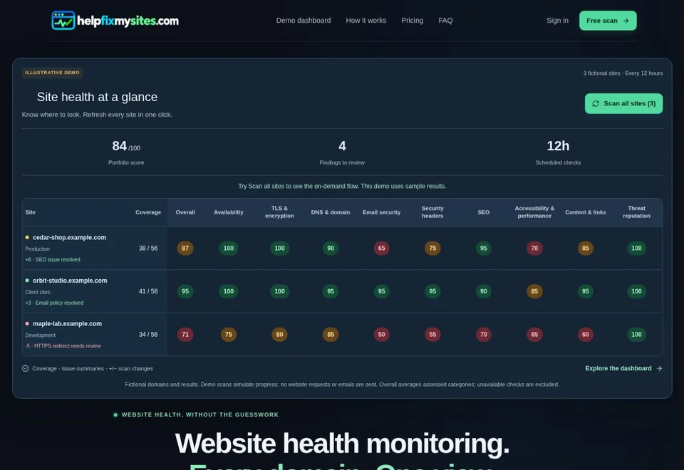 HelpFixMySites — homepage preview